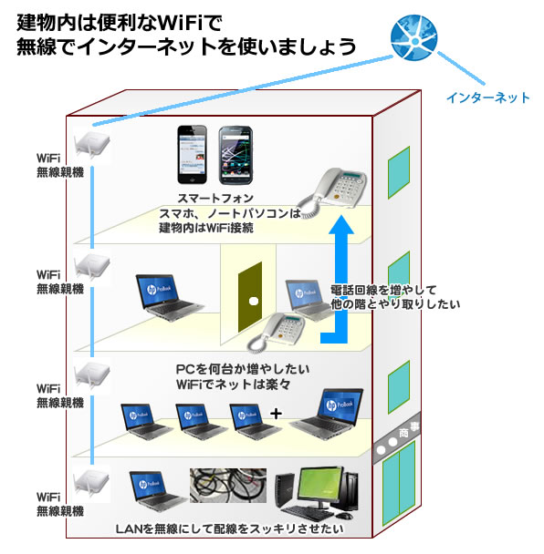 ネットワークカメラ導入　お寺や神社、工場や病院等